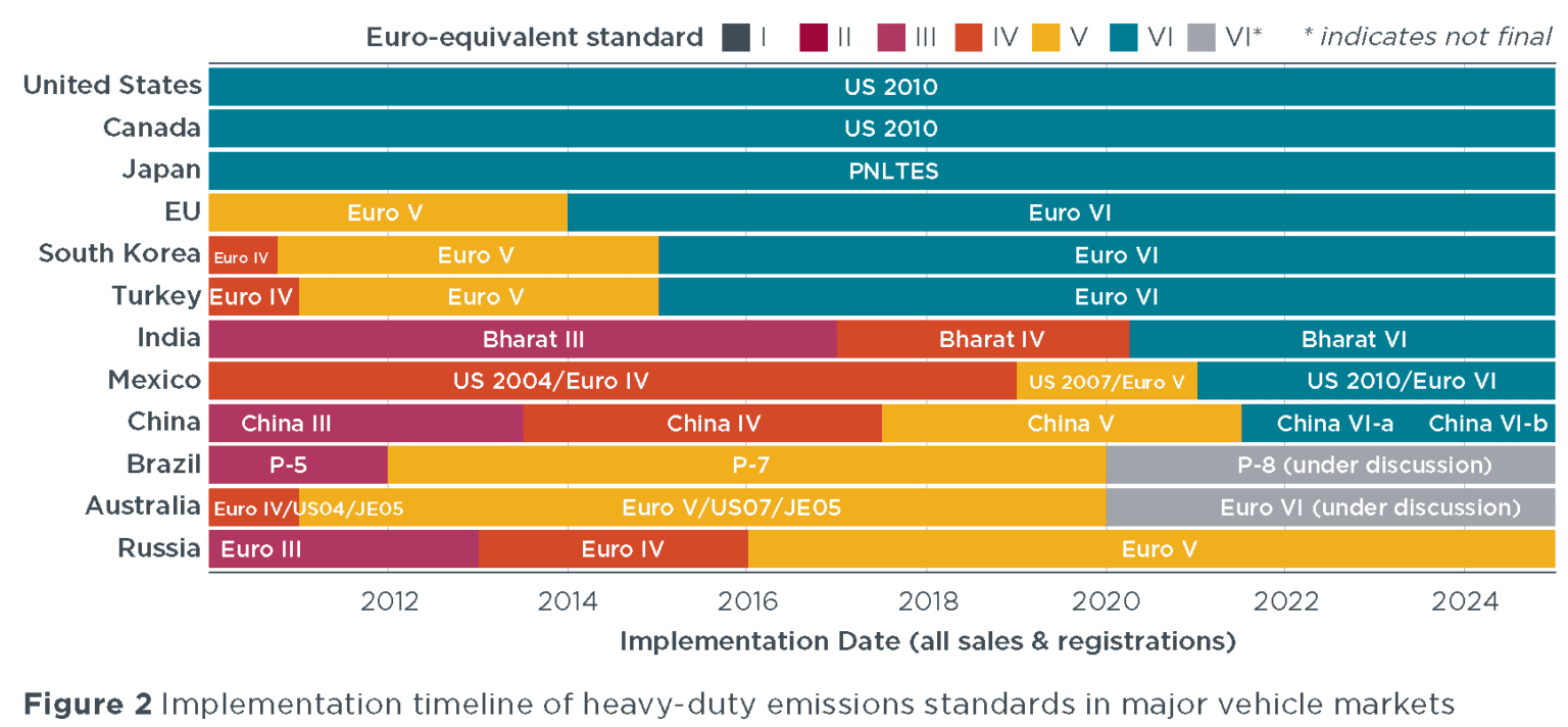 Emission Regulations Diagram KUS Americas, Inc.