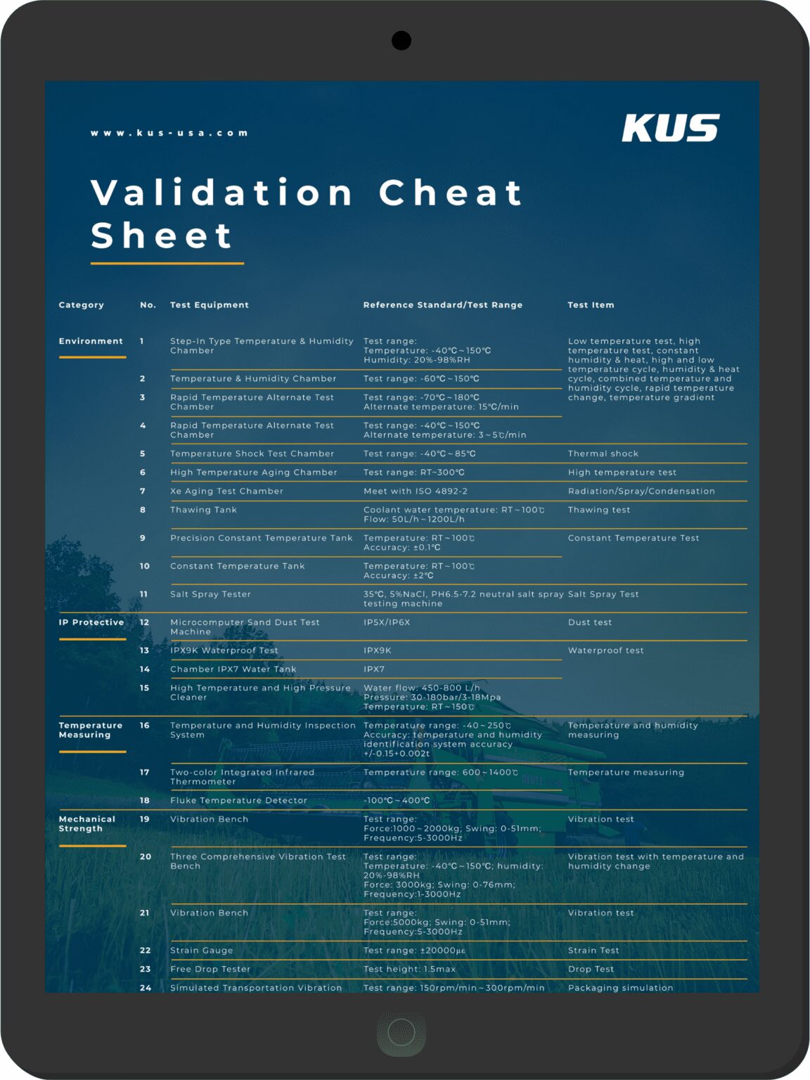 Cheat Sheet Risk Validations Validation Cheat Sheet | KUS Americas, Inc.