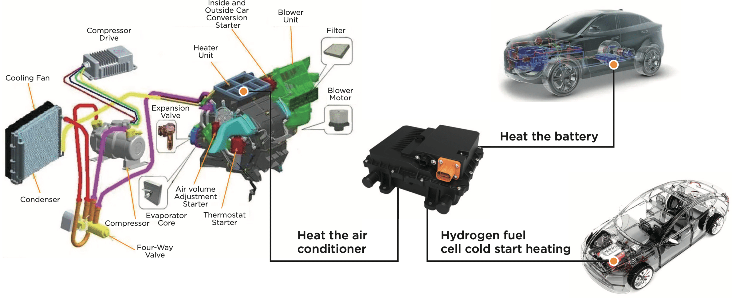 positive-temperature-coefficient-ptc-heating-unit