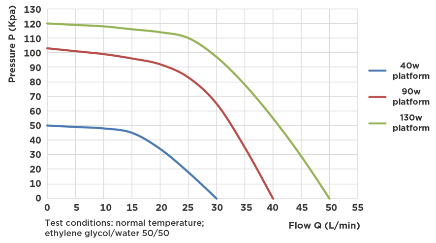 electric-coolant-pump-12v-flow-chart